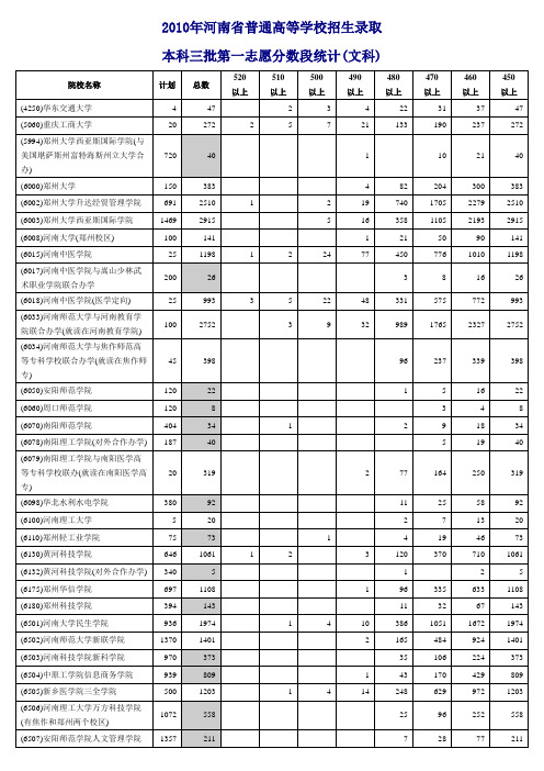 2010年河南省普通高等学校招生录取本科三批第一志愿分数段统计(文科)