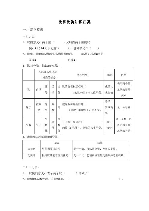 比和比例知识归类