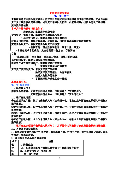 2012《初级会计实务》重点归纳