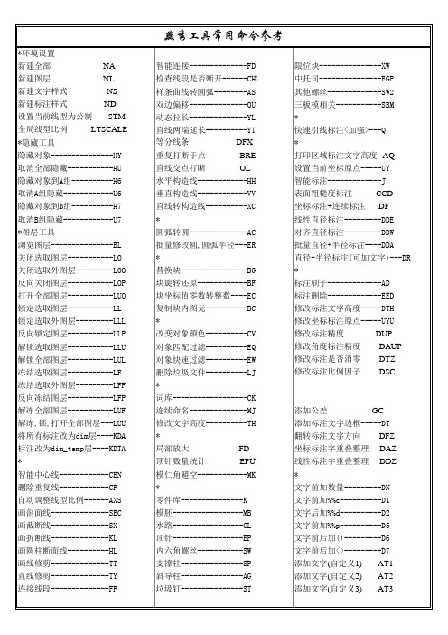 燕秀工具常用命令参考