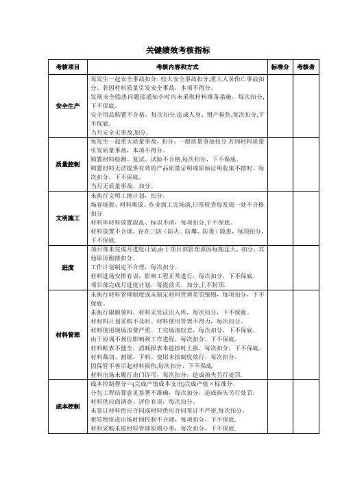 11-关键绩效考核指标