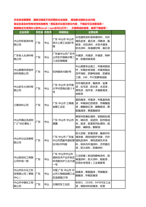 新版广东省中山防腐漆工商企业公司商家名录名单联系方式大全39家