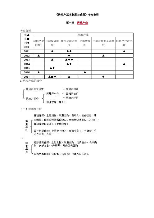 房产评估师考试《房地产基本制度与政策》全靠点串讲