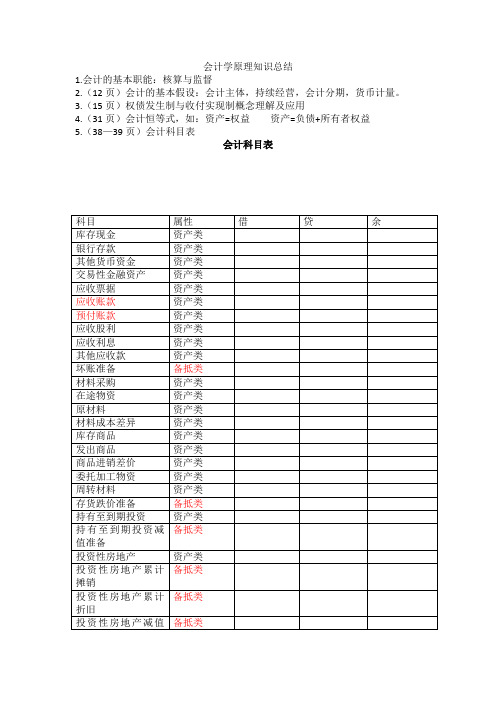 会计学原理知识总结