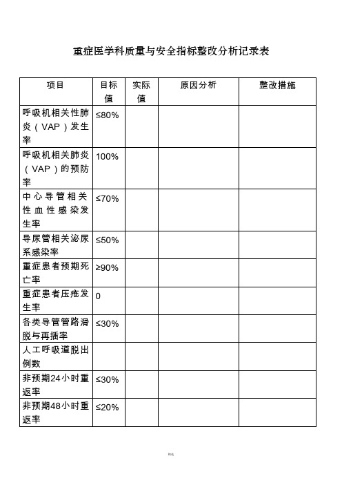 重症医学科质量安全指标监测记录表