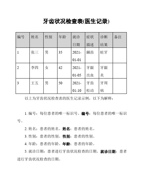 牙齿状况检查表(医生记录)