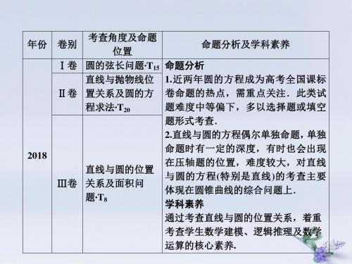 高考数学复习专题五解析几何第一讲直线与圆课件文