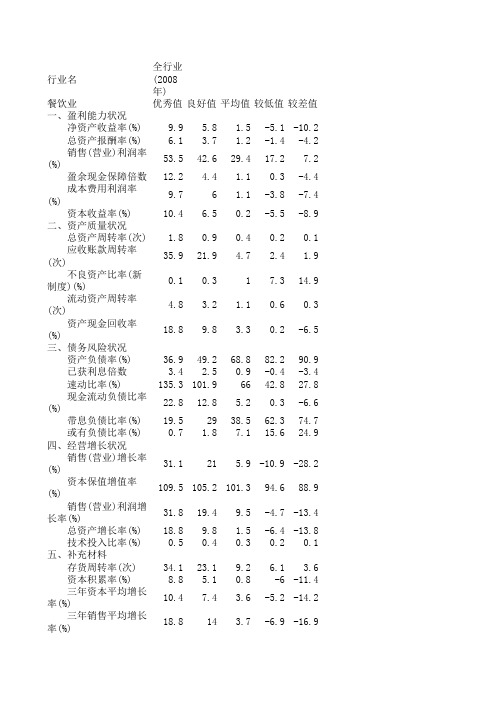 餐饮业--企业绩效评价标准值