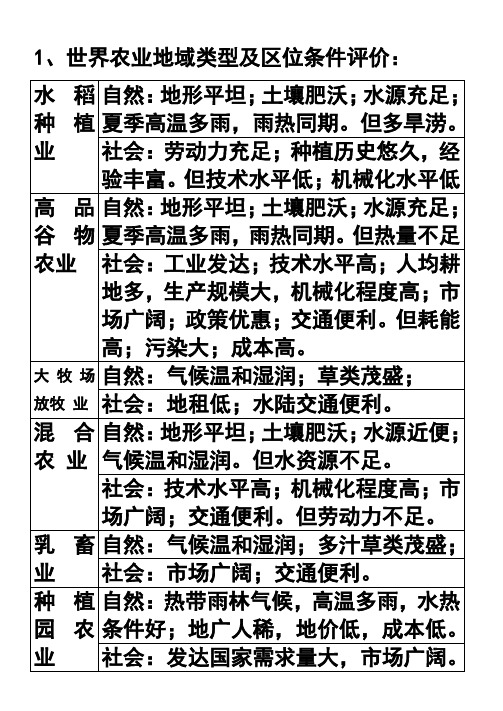 世界农业地域类型及区位条件评价