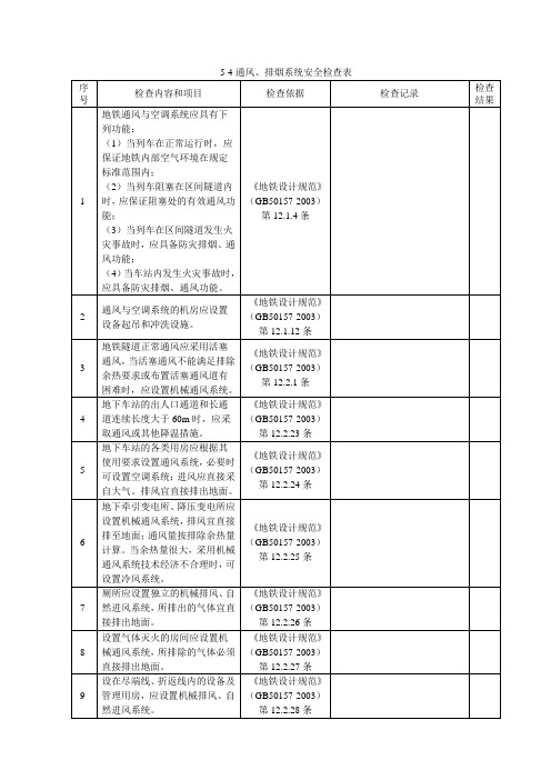 地铁通风、排烟系统检查表