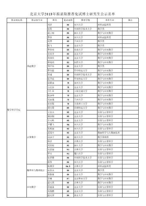 北京大学2019年拟录取推荐免试博士研究生公示名单培训课件