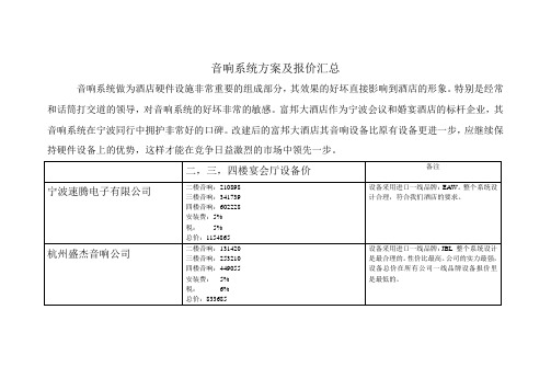 音响系统方案及报价汇总1-1