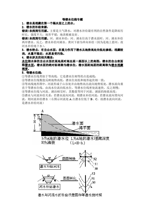 等潜水位专题