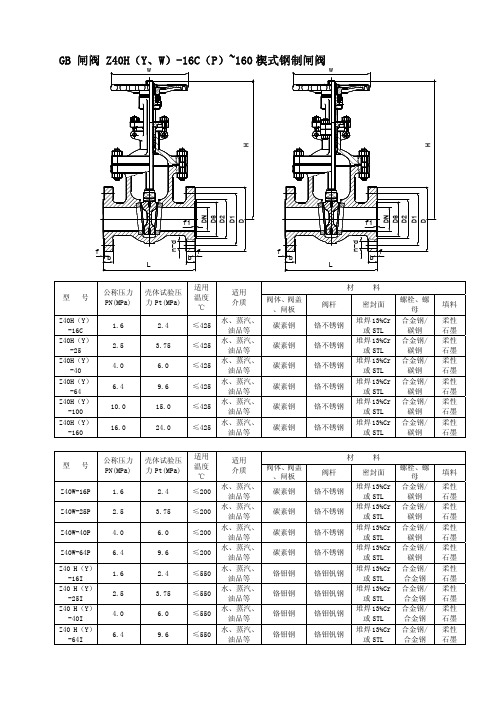 GB闸阀Z40H(Y、W)-16C(P)~160楔式钢制闸阀