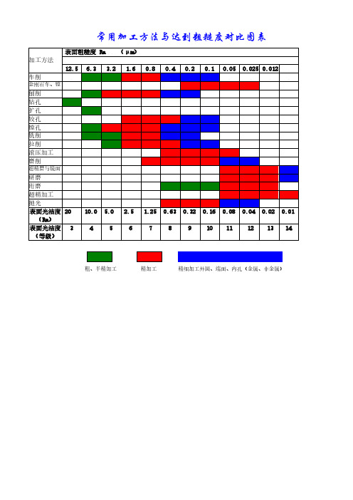 常用加工精度对照表