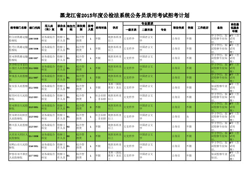 黑龙江省2015年度公检法系统公务员录用考试招考计划