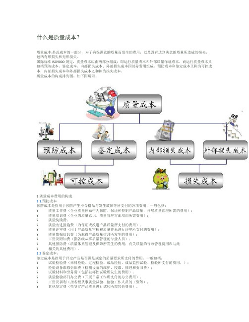 什么是质量成本