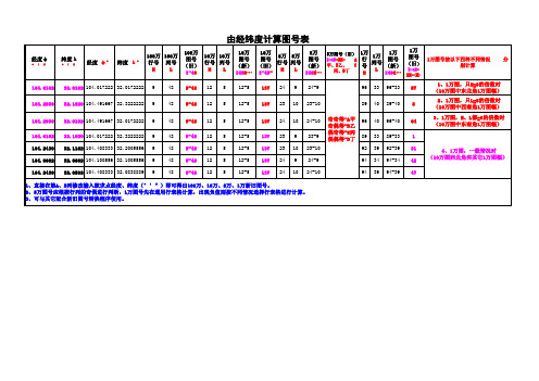 由经纬度计算图号表