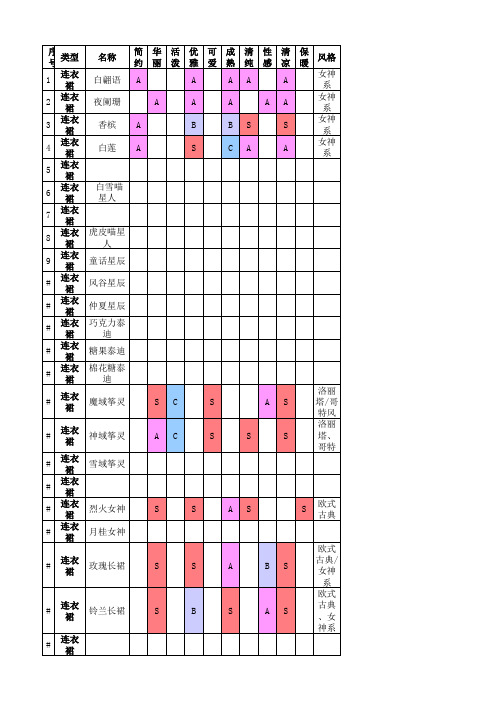 奇迹暖暖衣服攻略属性汇总