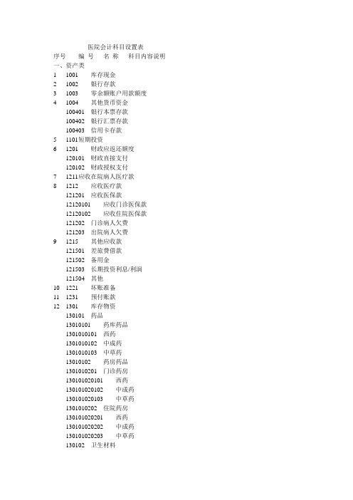 医院会计科目设置表