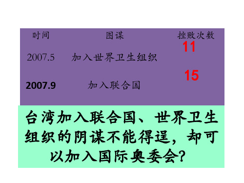 8.1国际社会的主要成员 主权国家和国际组织2017