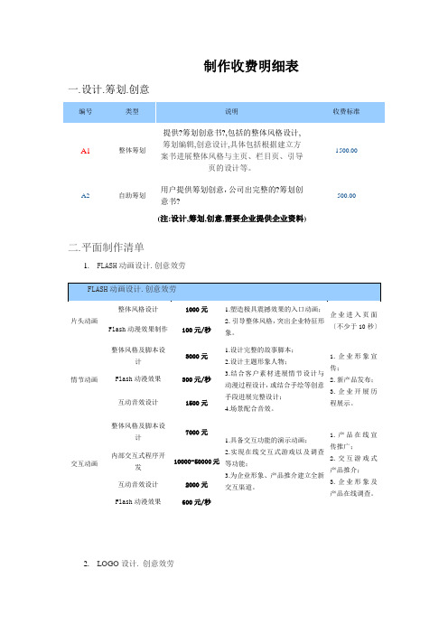 网站制作收费明细表