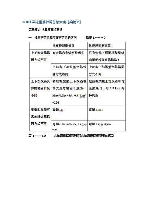 G101平法钢筋计算总结大表【梁篇2】