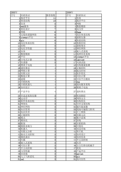 【国家自然科学基金】_平台结构_基金支持热词逐年推荐_【万方软件创新助手】_20140802