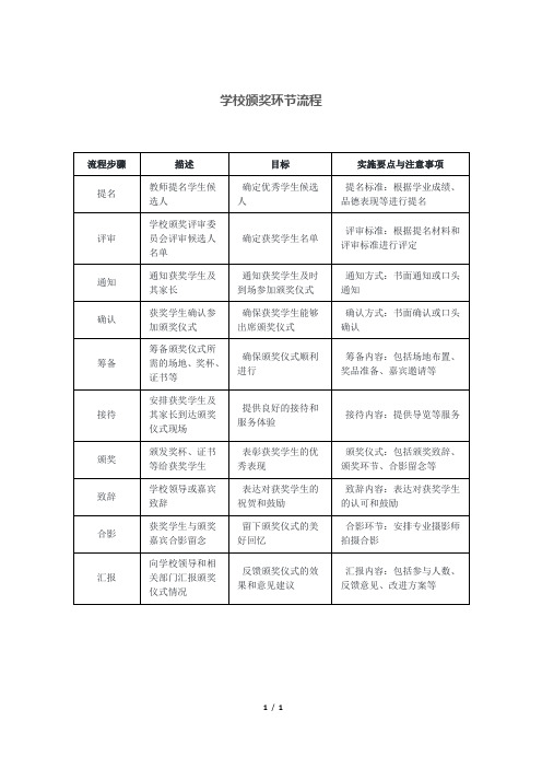 学校颁奖环节流程