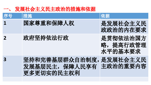 发展社会主义民主政治的措施和依据