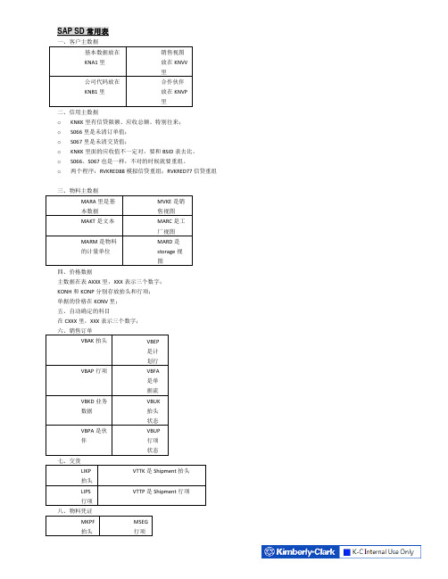 SAP SD 面试知识点精华