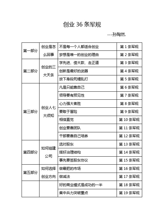 创业36条军规