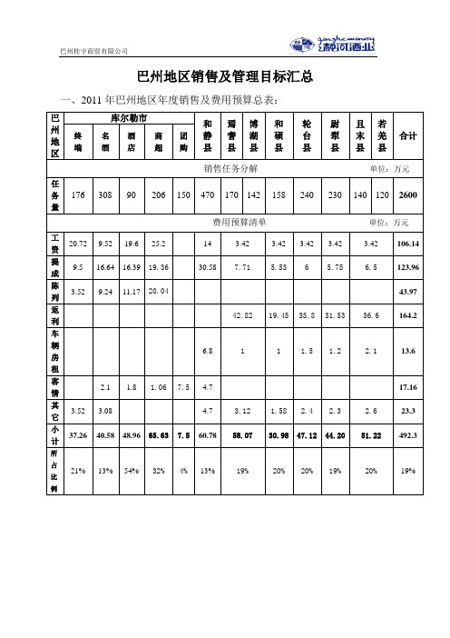 酒业公司年度销售及费用预算