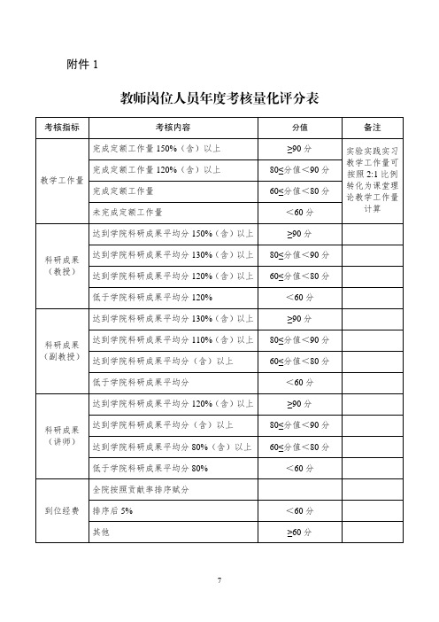 教师岗位人员年度考核量化评分表