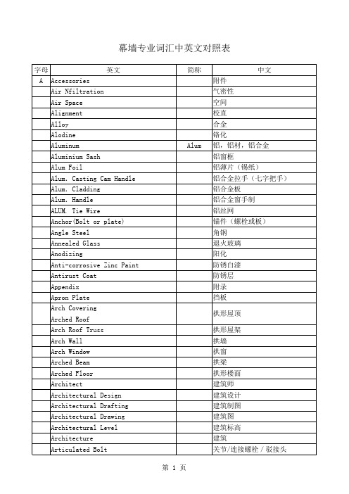 幕墙专业词汇中英文对照表