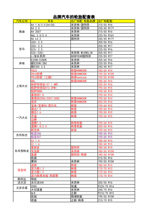 汽车轮胎配套表