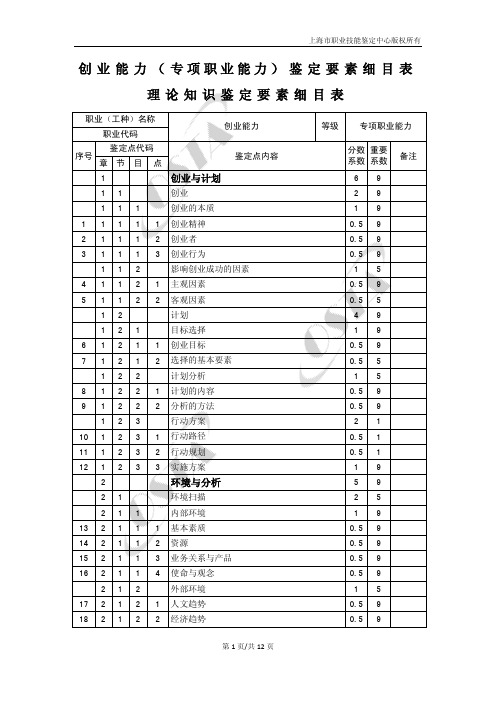 理论知识鉴定要素细目表