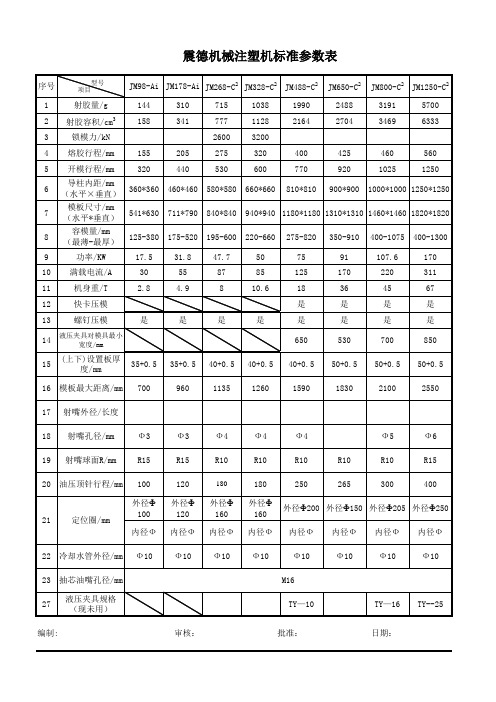 震雄注塑机参数表