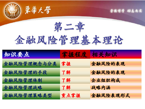 2第二章金融风险管理基本理论