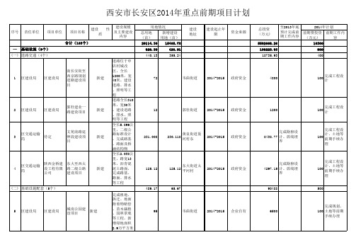 西安市长安区2014年重点前期项目计划