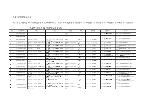 铁皮石斛保健食品清单(1)