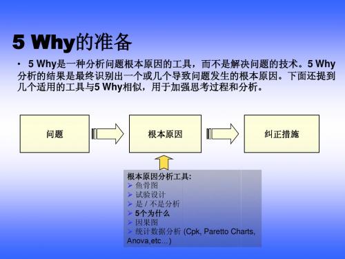 5_Whys_Training(5Why_培训