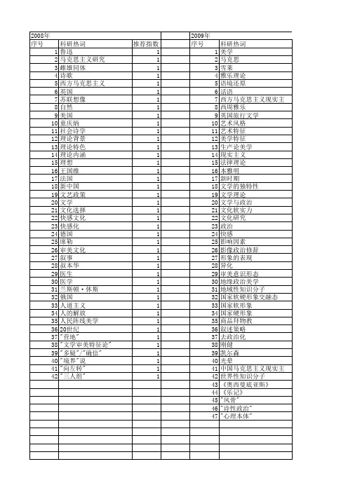 【国家社会科学基金】_政治美学_基金支持热词逐年推荐_【万方软件创新助手】_20140808