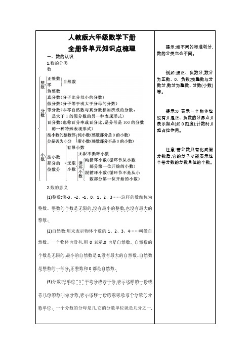 人教版六年级数学下册全册各单元知识点梳理