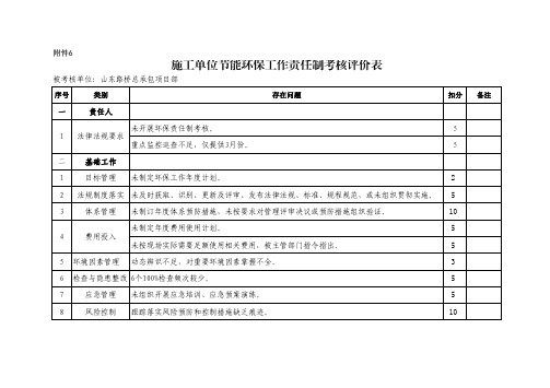 施工单位节能环保工作责任制考核评价表