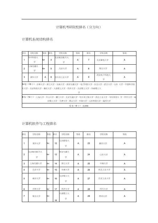 计算机考研院校排名(分方向)