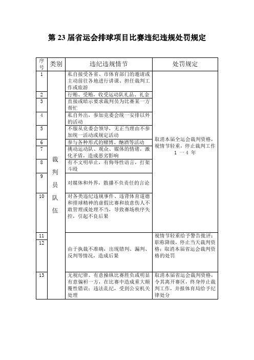 排球违规违纪处罚规定