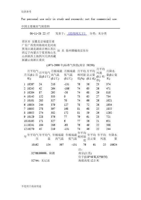 中国主要城市气候资料供参习