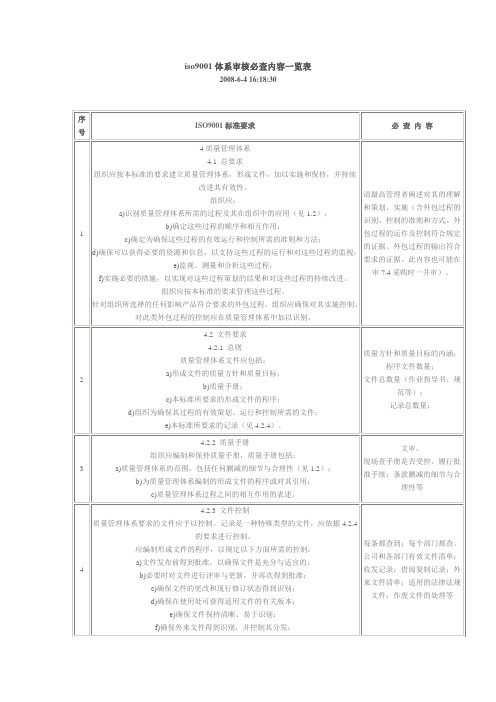 Q审核必查一览表