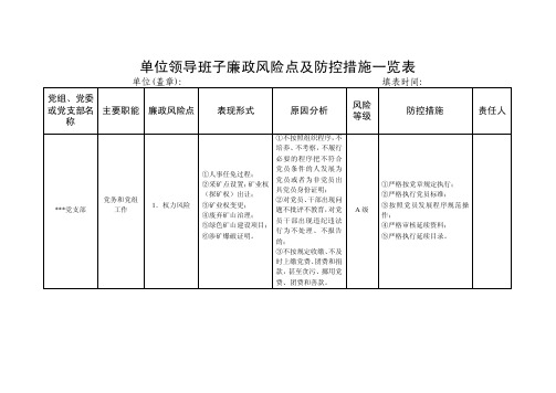 单位领导班子廉政风险点及防控措施一览表[1]